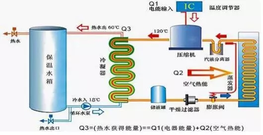 空氣能熱水器到底能省多少電？多少錢？