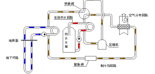 空氣源熱泵的優(yōu)勢和原理是什么？為什么選擇空氣源熱泵？