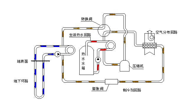 空氣源熱泵采暖VS空調采暖，誰怕誰！