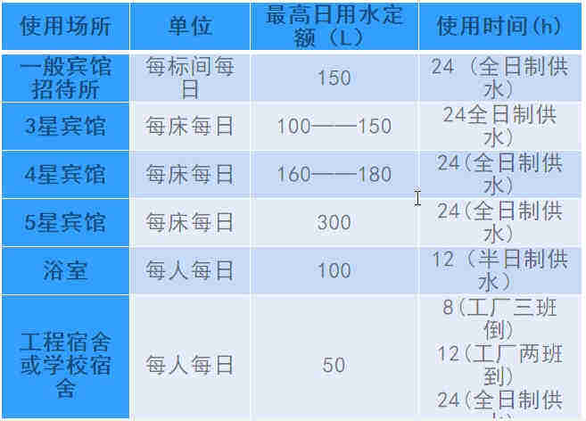 空氣源熱泵熱水工程機(jī)組的設(shè)計(jì)、安裝、計(jì)算詳解